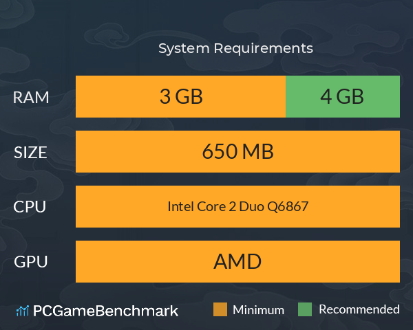 千里江山拼拼乐 System Requirements PC Graph - Can I Run 千里江山拼拼乐