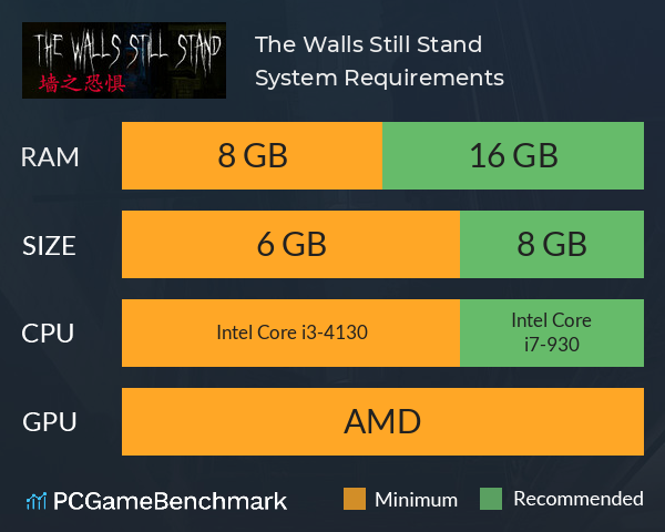 墙之恐惧: The Walls Still Stand System Requirements PC Graph - Can I Run 墙之恐惧: The Walls Still Stand