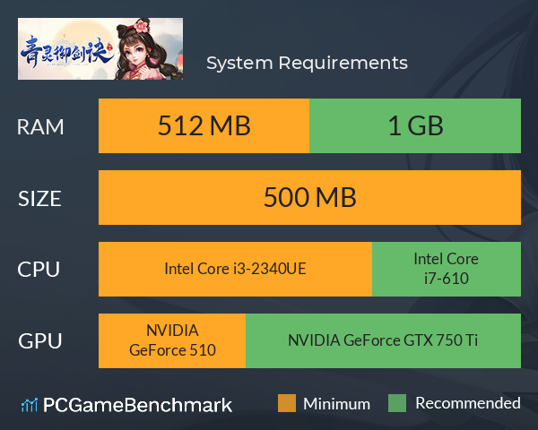 青灵御剑诀 System Requirements PC Graph - Can I Run 青灵御剑诀