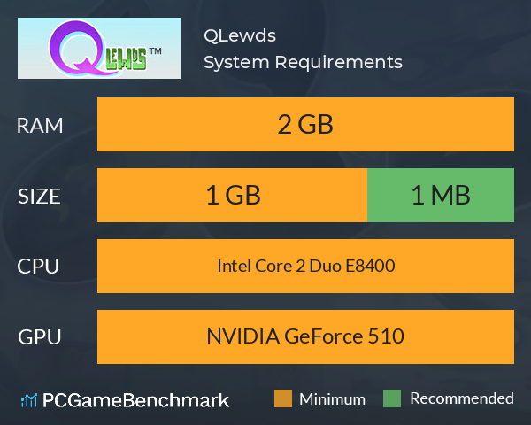 QLewds System Requirements PC Graph - Can I Run QLewds