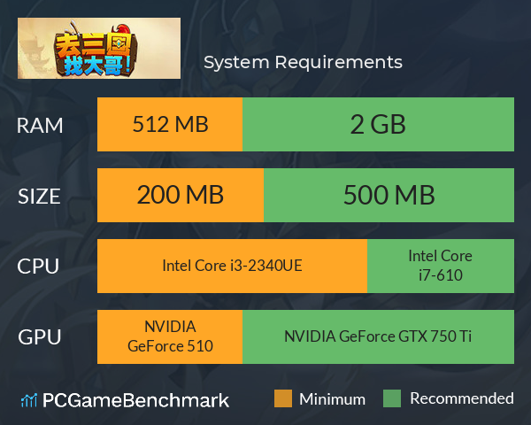 去三国找大哥 System Requirements PC Graph - Can I Run 去三国找大哥