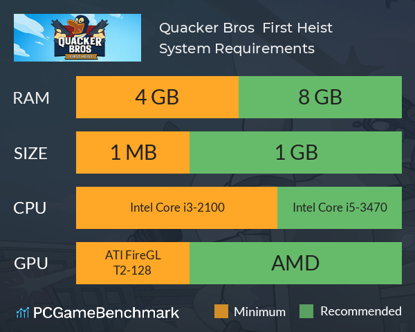 Quacker Bros : First Heist System Requirements PC Graph - Can I Run Quacker Bros : First Heist