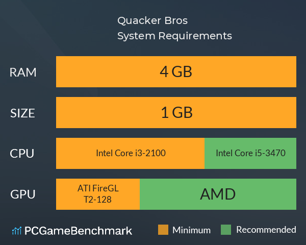 Quacker Bros System Requirements PC Graph - Can I Run Quacker Bros