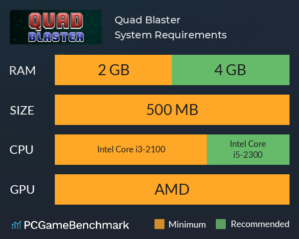 Quad Blaster System Requirements PC Graph - Can I Run Quad Blaster