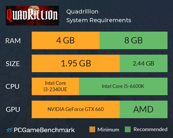 Quadrillion System Requirements PC Graph - Can I Run Quadrillion