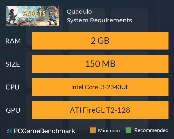 Quadulo System Requirements PC Graph - Can I Run Quadulo