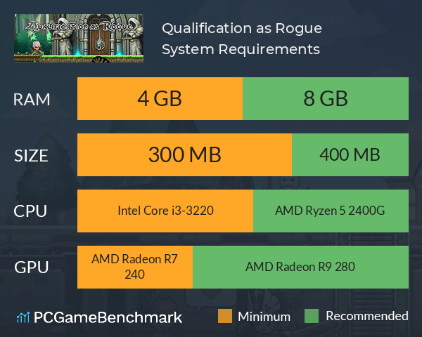 Qualification as Rogue System Requirements PC Graph - Can I Run Qualification as Rogue