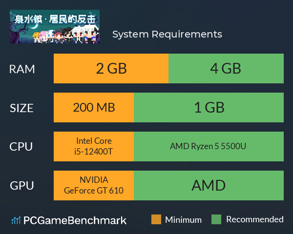 泉水镇·居民的反击 System Requirements PC Graph - Can I Run 泉水镇·居民的反击