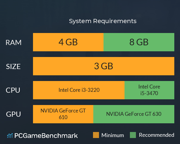 全网公敌：诡村 System Requirements PC Graph - Can I Run 全网公敌：诡村