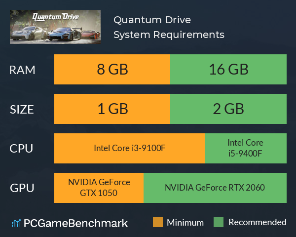 Quantum Drive System Requirements PC Graph - Can I Run Quantum Drive