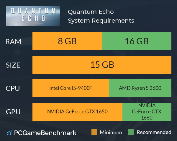 Quantum Echo System Requirements PC Graph - Can I Run Quantum Echo