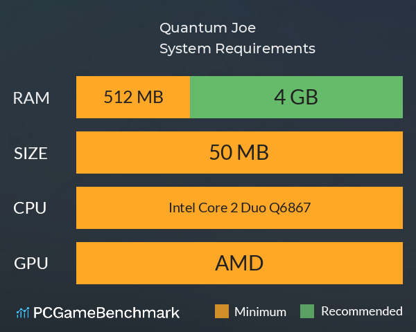 Quantum Joe System Requirements PC Graph - Can I Run Quantum Joe