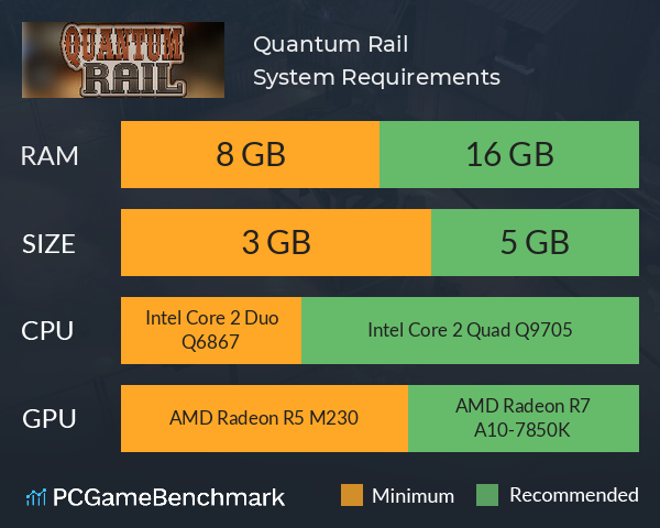 Quantum Rail System Requirements PC Graph - Can I Run Quantum Rail