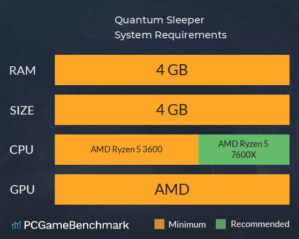 Quantum Sleeper System Requirements PC Graph - Can I Run Quantum Sleeper