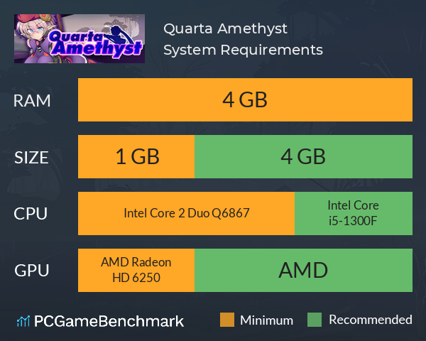 Quarta Amethyst System Requirements PC Graph - Can I Run Quarta Amethyst