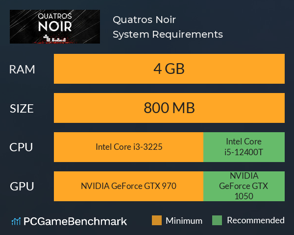 Quatros Noir System Requirements PC Graph - Can I Run Quatros Noir