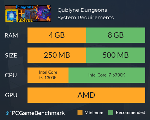 Qublyne Dungeons System Requirements PC Graph - Can I Run Qublyne Dungeons