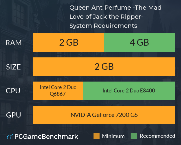 Queen Ant Perfume -The Mad Love of Jack the Ripper- System Requirements PC Graph - Can I Run Queen Ant Perfume -The Mad Love of Jack the Ripper-