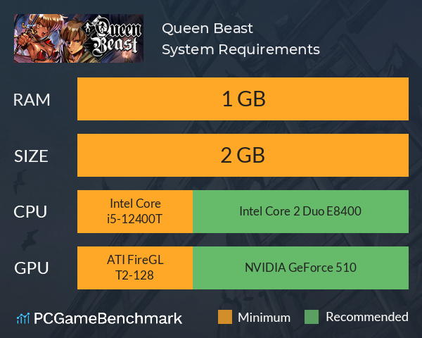 Queen Beast System Requirements PC Graph - Can I Run Queen Beast