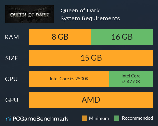 Queen of Dark System Requirements PC Graph - Can I Run Queen of Dark