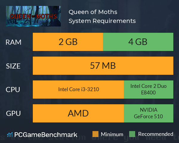 Queen of Moths System Requirements PC Graph - Can I Run Queen of Moths