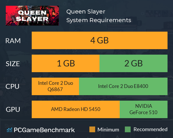 Queen Slayer System Requirements PC Graph - Can I Run Queen Slayer