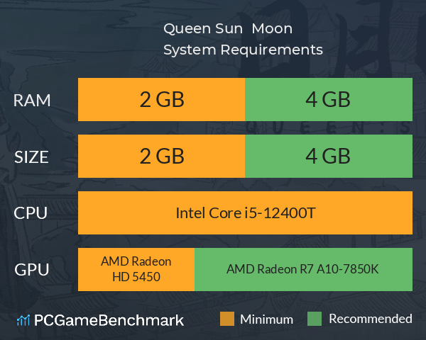 Queen: Sun & Moon System Requirements PC Graph - Can I Run Queen: Sun & Moon