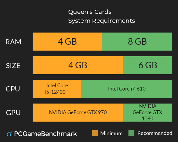 Queen's Cards System Requirements PC Graph - Can I Run Queen's Cards