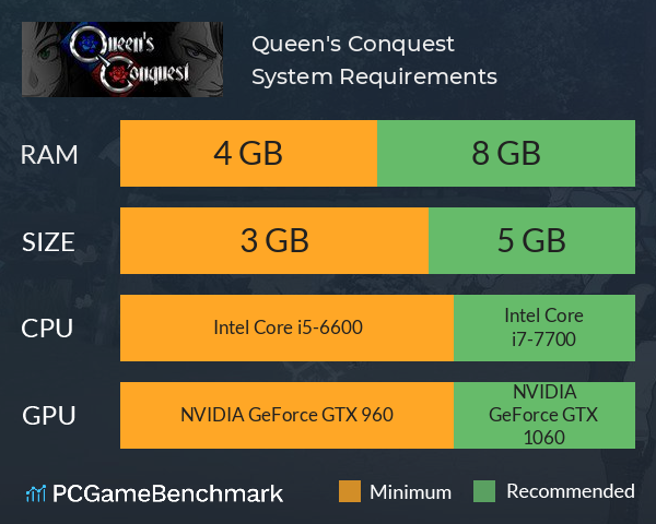 Queen's Conquest System Requirements PC Graph - Can I Run Queen's Conquest