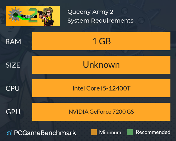 Queeny Army 2 System Requirements PC Graph - Can I Run Queeny Army 2