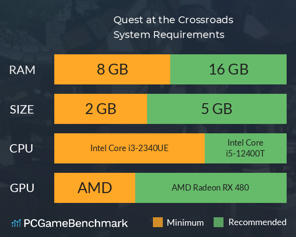 Quest at the Crossroads System Requirements PC Graph - Can I Run Quest at the Crossroads