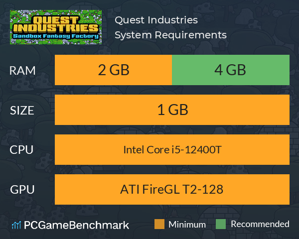 Quest Industries System Requirements PC Graph - Can I Run Quest Industries