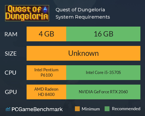 Quest of Dungeloria System Requirements PC Graph - Can I Run Quest of Dungeloria