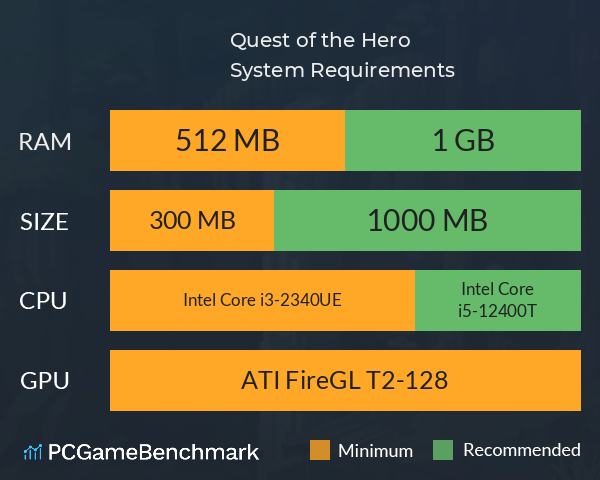 Quest of the Hero System Requirements PC Graph - Can I Run Quest of the Hero