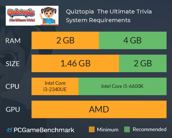 Quiztopia : The Ultimate Trivia System Requirements PC Graph - Can I Run Quiztopia : The Ultimate Trivia