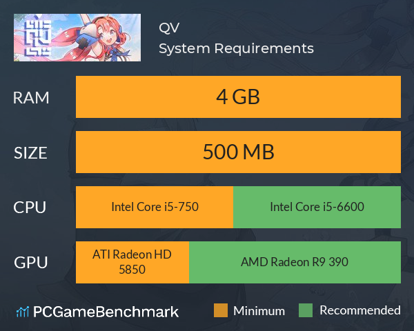 QV System Requirements PC Graph - Can I Run QV