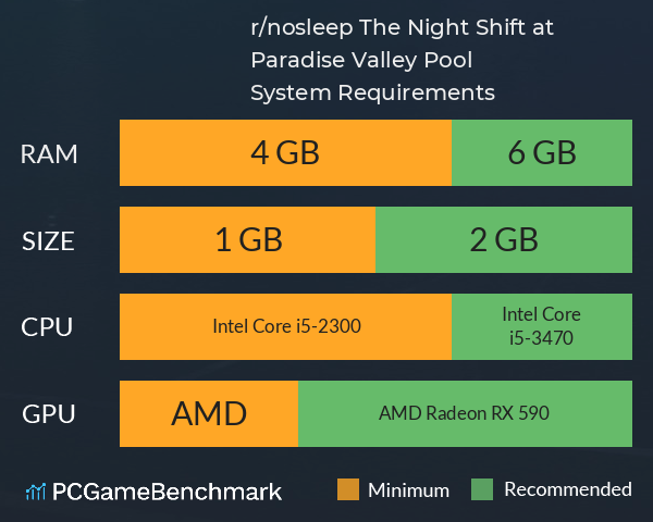 r/nosleep: The Night Shift at Paradise Valley Pool System Requirements PC Graph - Can I Run r/nosleep: The Night Shift at Paradise Valley Pool