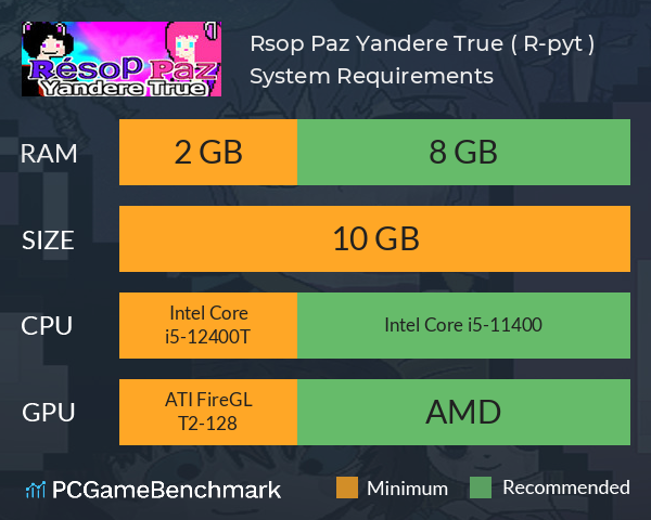 Résop Paz Yandere True ( R-pyt ) System Requirements PC Graph - Can I Run Résop Paz Yandere True ( R-pyt )