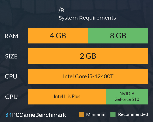 /R System Requirements PC Graph - Can I Run /R