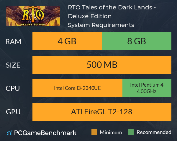 R.T.O. Tales of the Dark Lands - Deluxe Edition System Requirements PC Graph - Can I Run R.T.O. Tales of the Dark Lands - Deluxe Edition