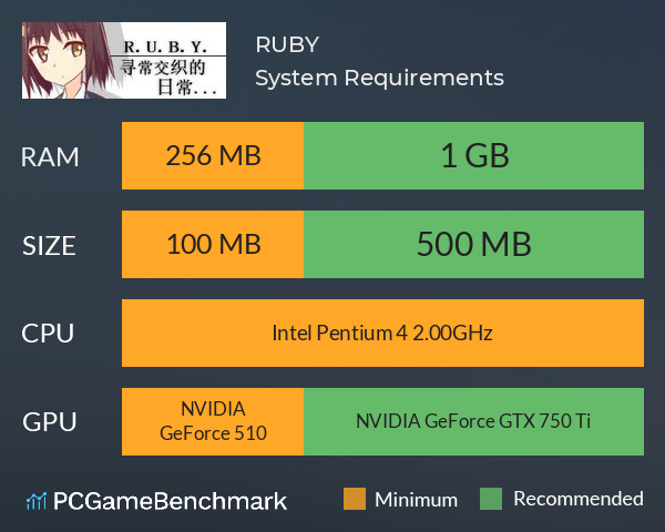 R.U.B.Y.寻常交织的日常 System Requirements PC Graph - Can I Run R.U.B.Y.寻常交织的日常