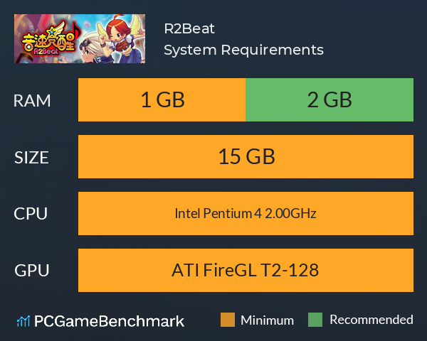 R2Beat音速觉醒 System Requirements PC Graph - Can I Run R2Beat音速觉醒