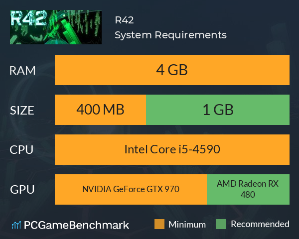 R42 System Requirements PC Graph - Can I Run R42