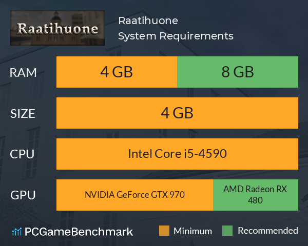 Raatihuone System Requirements PC Graph - Can I Run Raatihuone