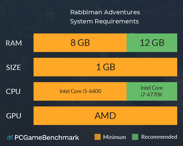 Rabbiman Adventures System Requirements PC Graph - Can I Run Rabbiman Adventures