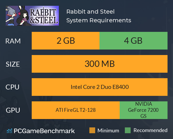 Rabbit and Steel System Requirements PC Graph - Can I Run Rabbit and Steel