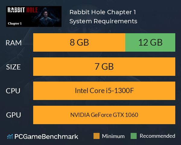 Rabbit Hole Chapter 1 System Requirements PC Graph - Can I Run Rabbit Hole Chapter 1