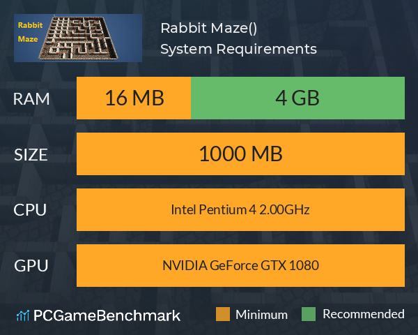 Rabbit Maze(兔子迷宫) System Requirements PC Graph - Can I Run Rabbit Maze(兔子迷宫)