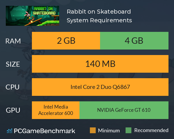 Rabbit on Skateboard System Requirements PC Graph - Can I Run Rabbit on Skateboard