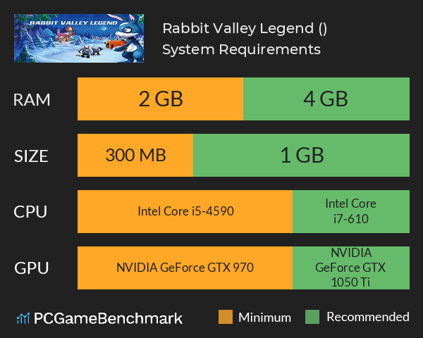 Rabbit Valley Legend (兔子山谷传说) System Requirements PC Graph - Can I Run Rabbit Valley Legend (兔子山谷传说)